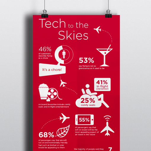 The Future of Air Travel info graphic